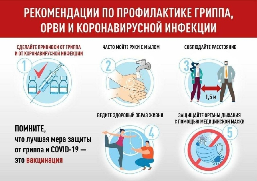 Памятка о мерах профилактики гриппа, ОРВИ и новой коронавирусной инфекции (COVID-19)