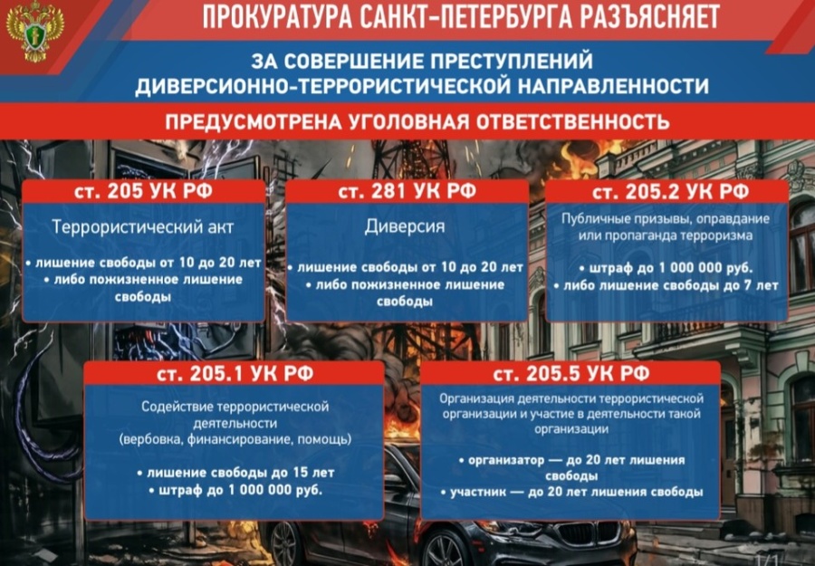 Прокуратура Санкт-Петербурга разъясняет