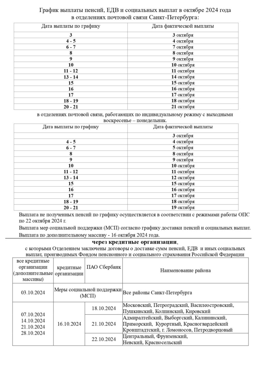 График выплаты пенсий, ЕДВ и социальных выплат в октябре 2024 года