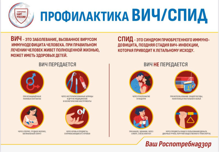 О ВИЧ-инфекции