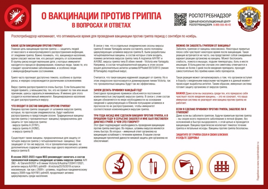 Информация о вакцинации